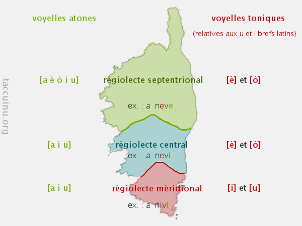 Corsican Language